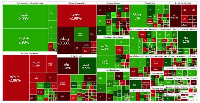 ترمز ریزش بورس کشیده شد
