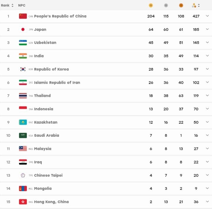 اسامی مدالآوران ایران در روز پنجم بازیهای پاراآسیایی + برنامه روز آخر